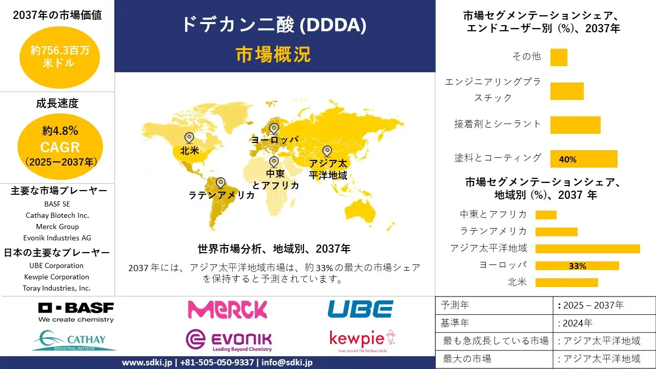 1734953984_8516.global-Dodecanedioic-Acid-(DDDA)-Market-survey-report.webp