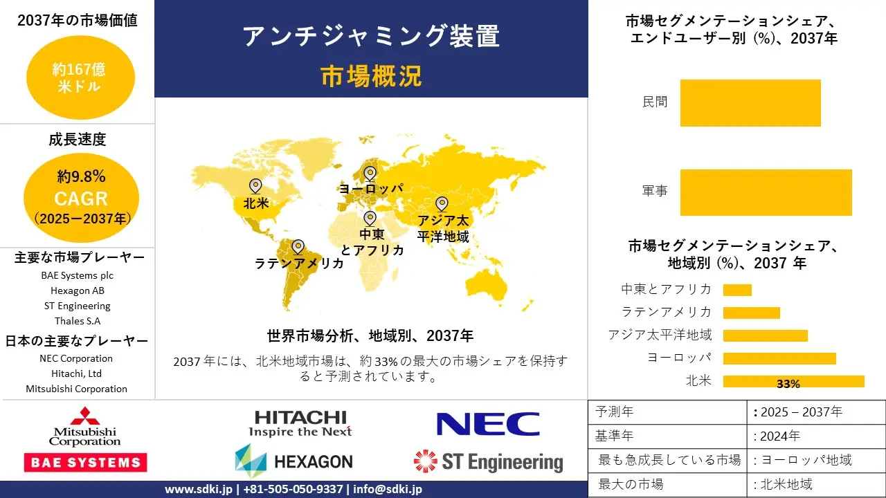 1734955776_7599.global-anti-jamming-equipment-Market-survey-report.webp