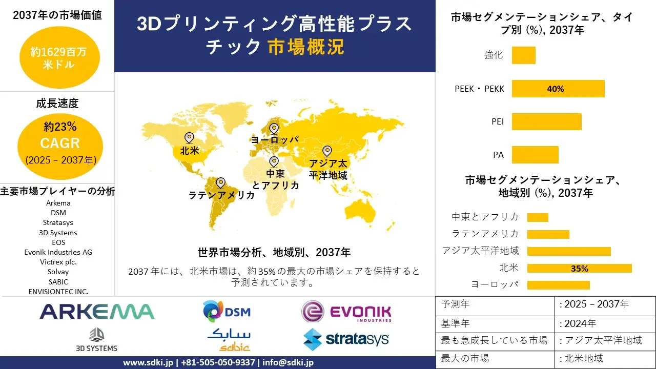 1734955816_2782.global-3d-printing-high-performance-plastic-market-survey-report.webp