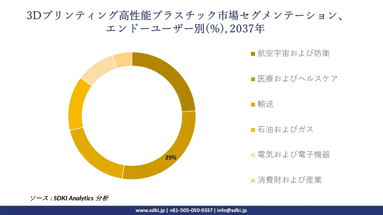 1734955816_5138.global-3d-printing-high-performance-plastic-market-segmentation-survey.webp