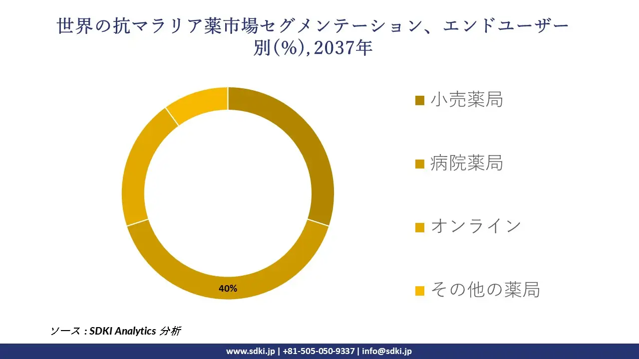 1735022759_2952.global-anti-malarial-drugs-market-segmentation-survey.webp