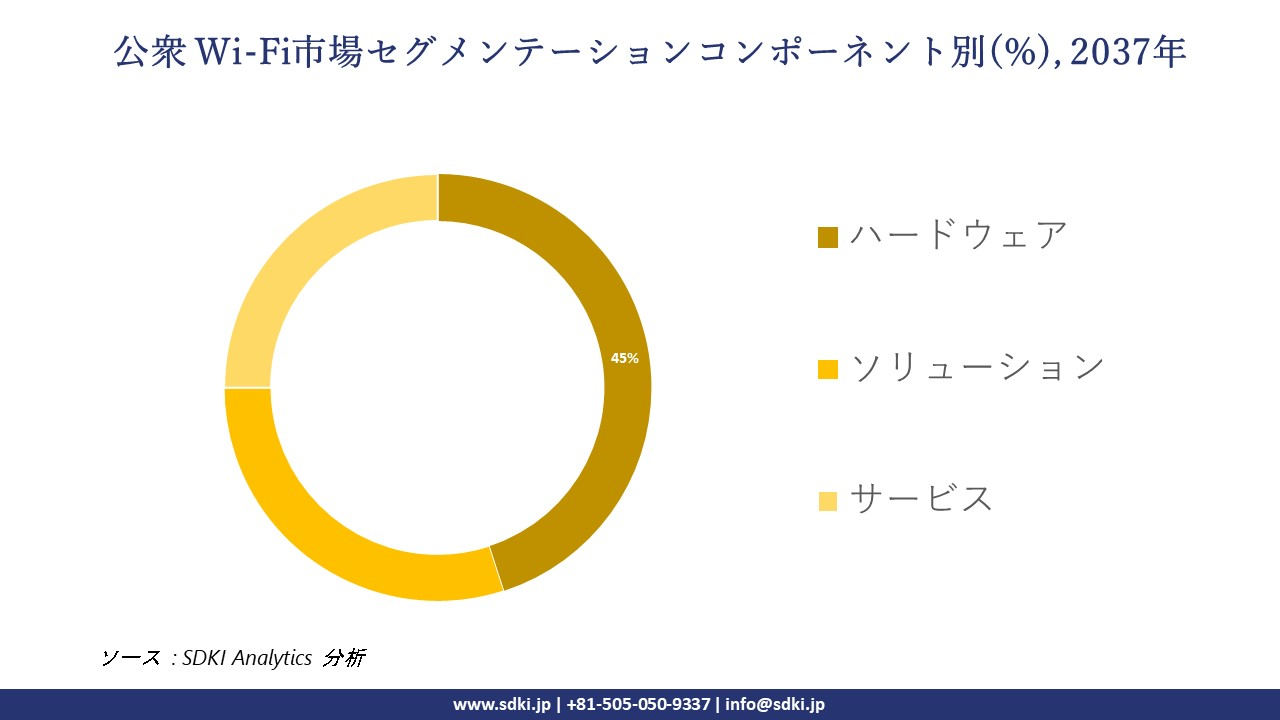 1735024783_1139.public-wi-fi-segmentation-survey.webp