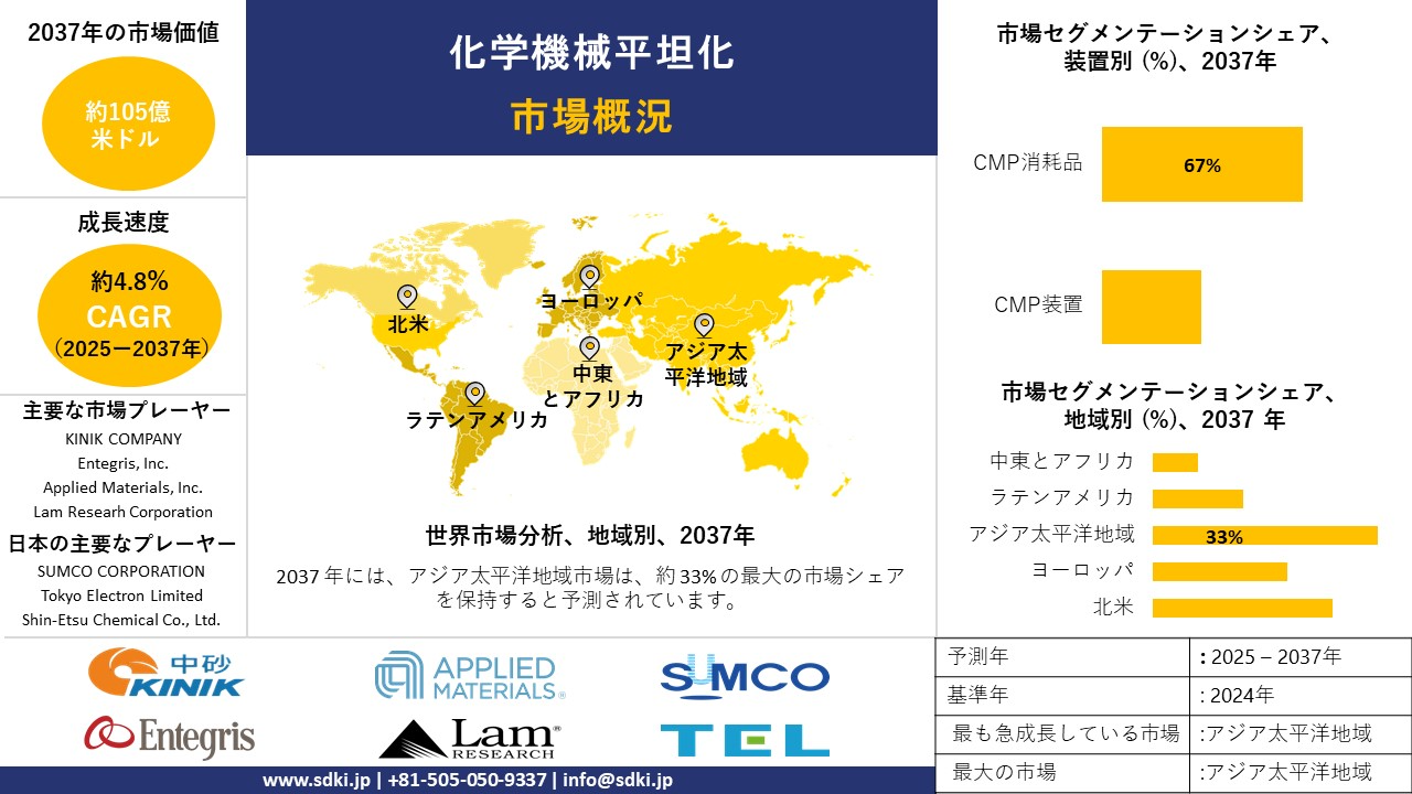 1735028866_2791.chemical-mechanical-planarization-survey-report.webp