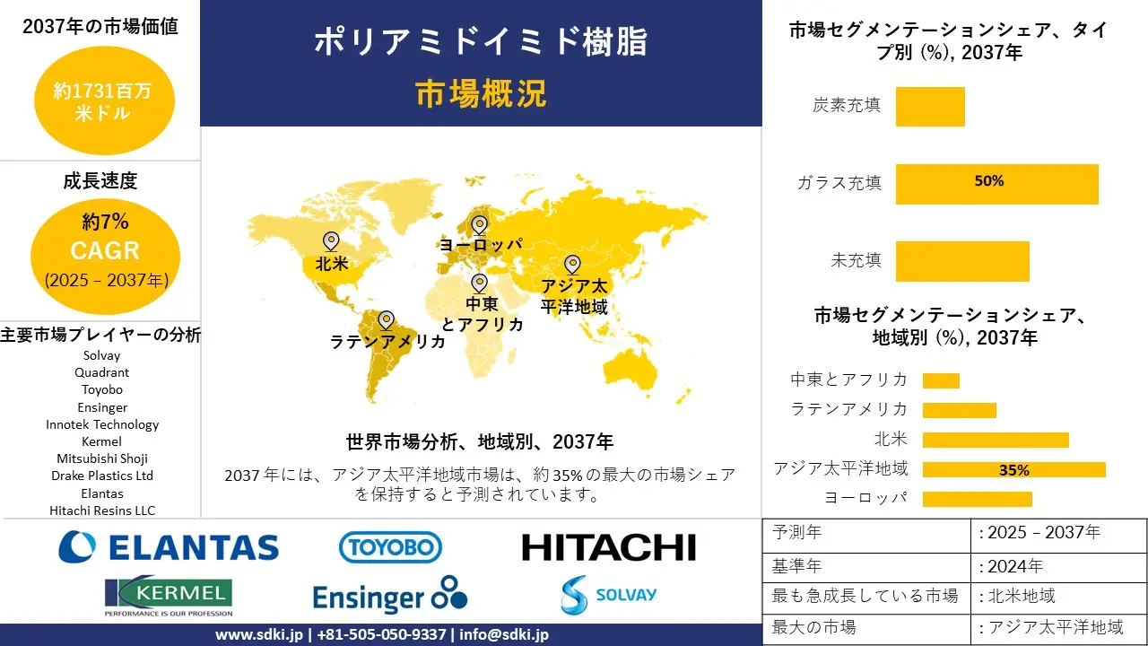 1735029186_8019.global-polyamide-imide-resin-market-survey-report.webp