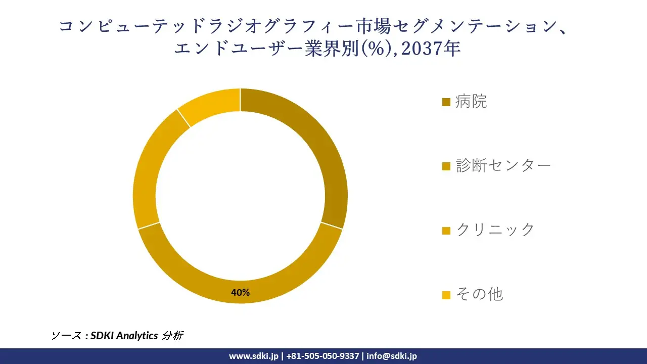 1735041525_8065.global-computed-radiography-market-segmentation-survey.webp