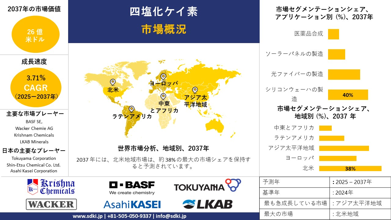 1735045241_5363.silicon-tetrachloride-market-survey-report.webp