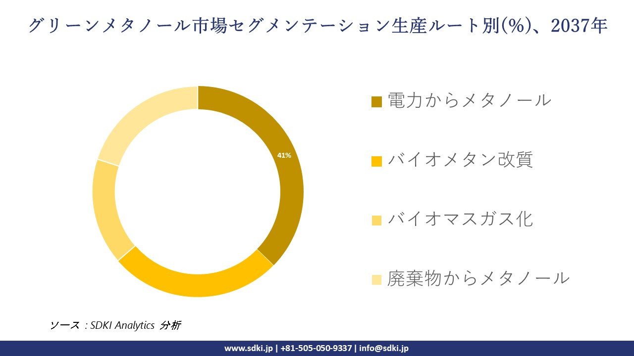 1735194463_1447.green-methanol-segmentation-survey.webp