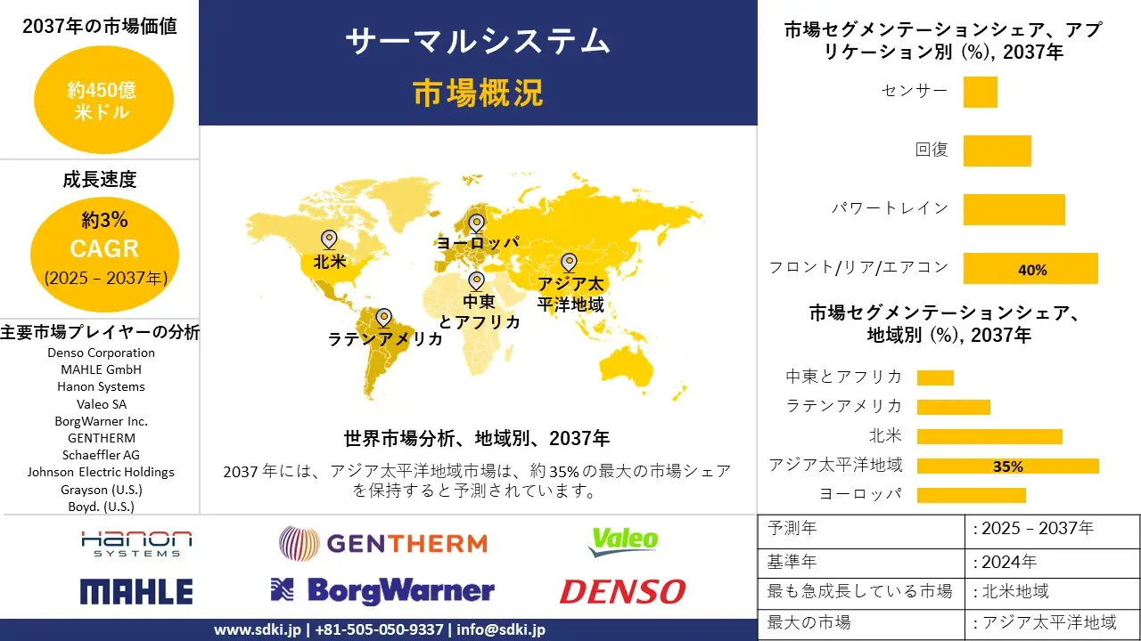 1735197536_5868.global-thermal-systems-market-survey-report.webp