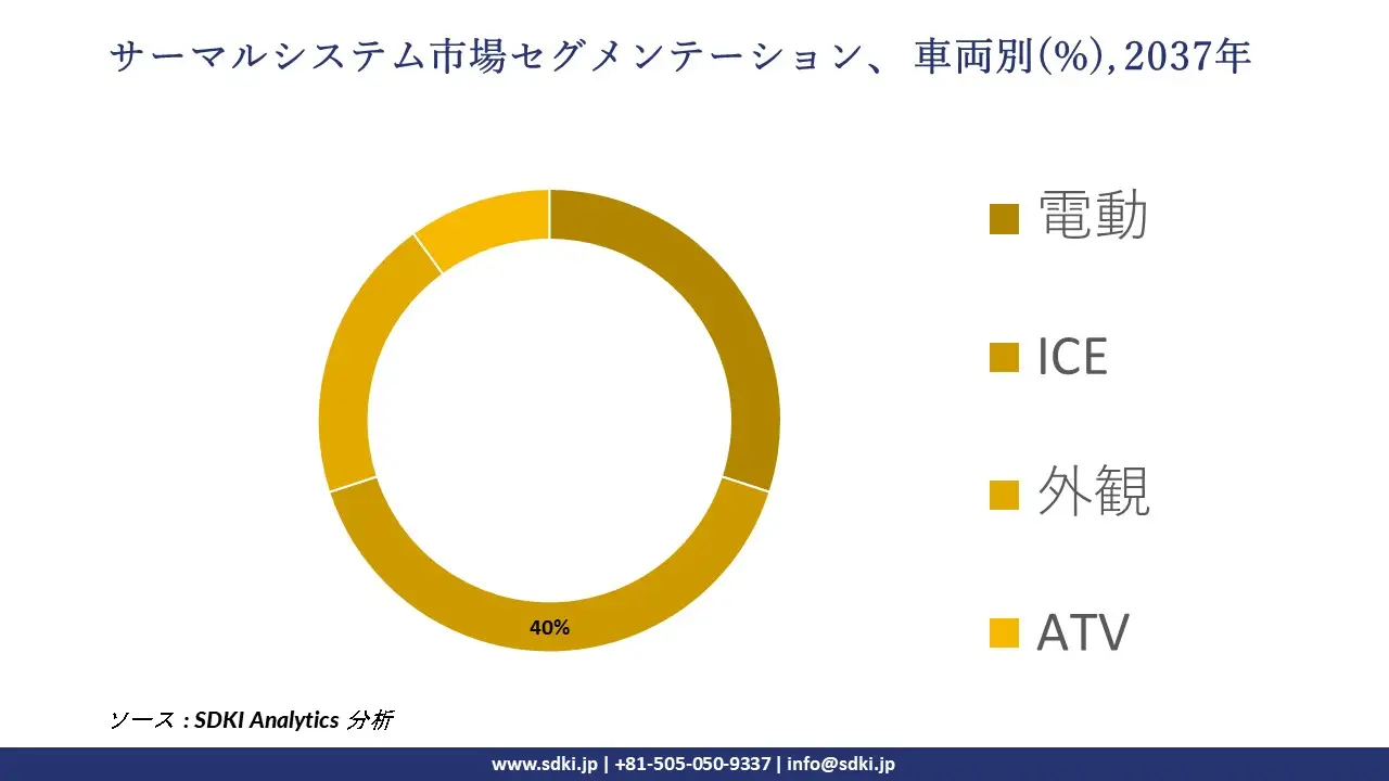 1735197536_7781.global-thermal-systems-market-segmentation-survey.webp