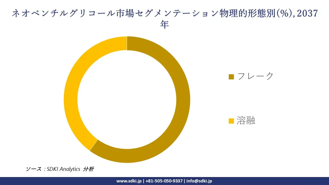 1735199593_2062.global-Neopentyl-Glycol-Market-segmentation-survey.webp