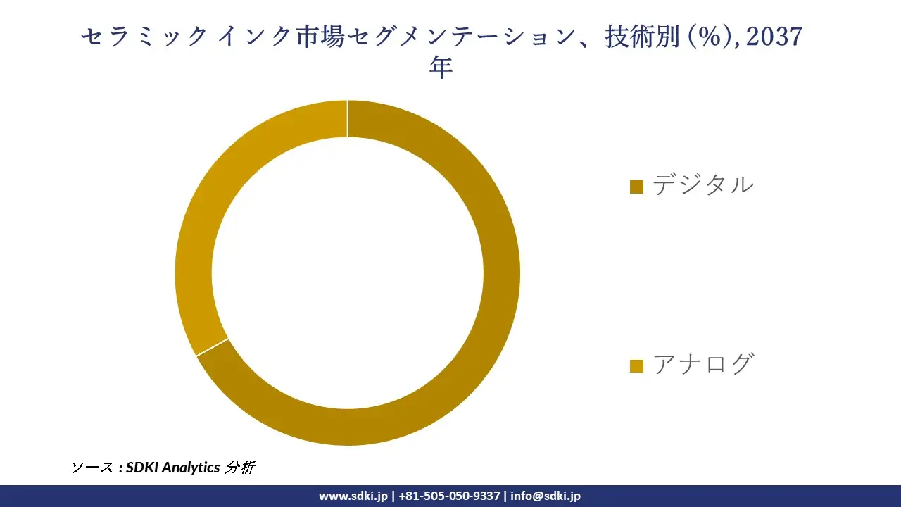 1735220361_2211.global-ceramic-inks-market-segmentation-survey.webp