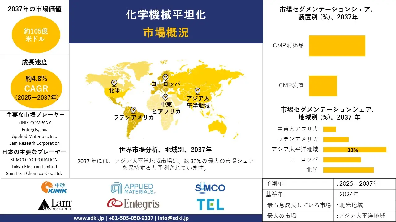 1735287757_7593.global-chemical-mechanical-planarization-market-survey-report.webp