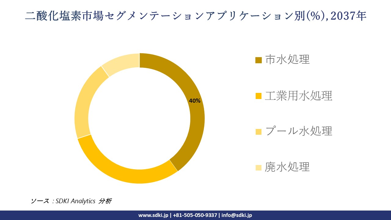 1735294700_5575.chlorine-dioxide-segmentation-survey.webp