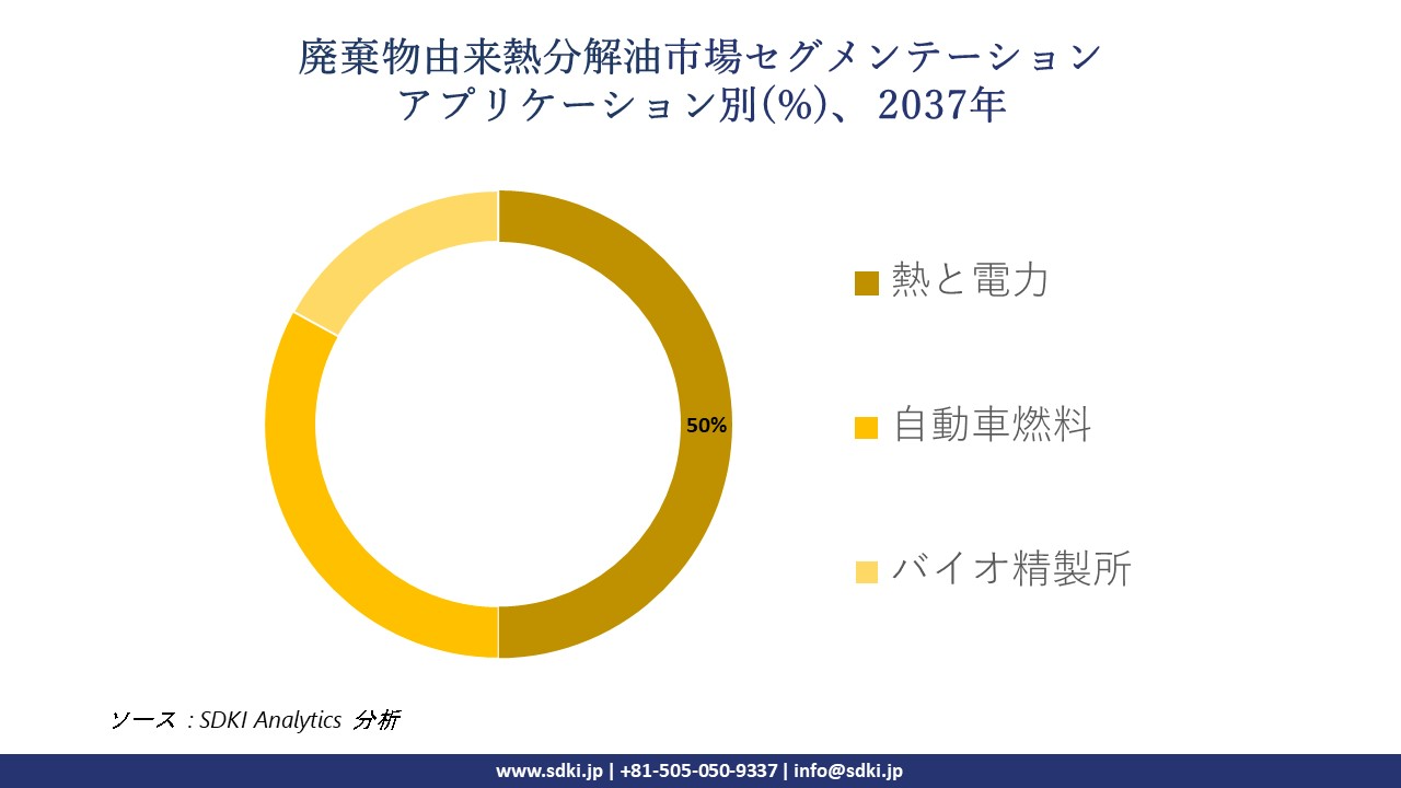 1735299262_3382.waste-derived-pyrolysis-oil-segmentation-survey.webp