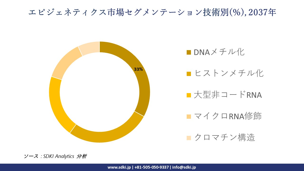 1735301982_6816.epigenetics-segmentation-survey.webp