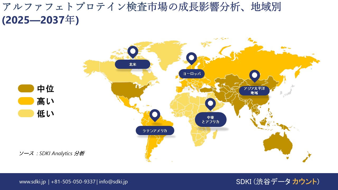 1735304116_6906.alpha-fetoprotein-testing-market-growth-impact-analysis.webp