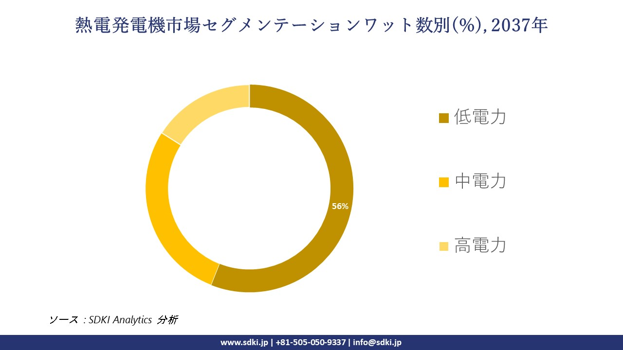 1735306218_3058.thermoelectric-generator-segmentation-survey.webp