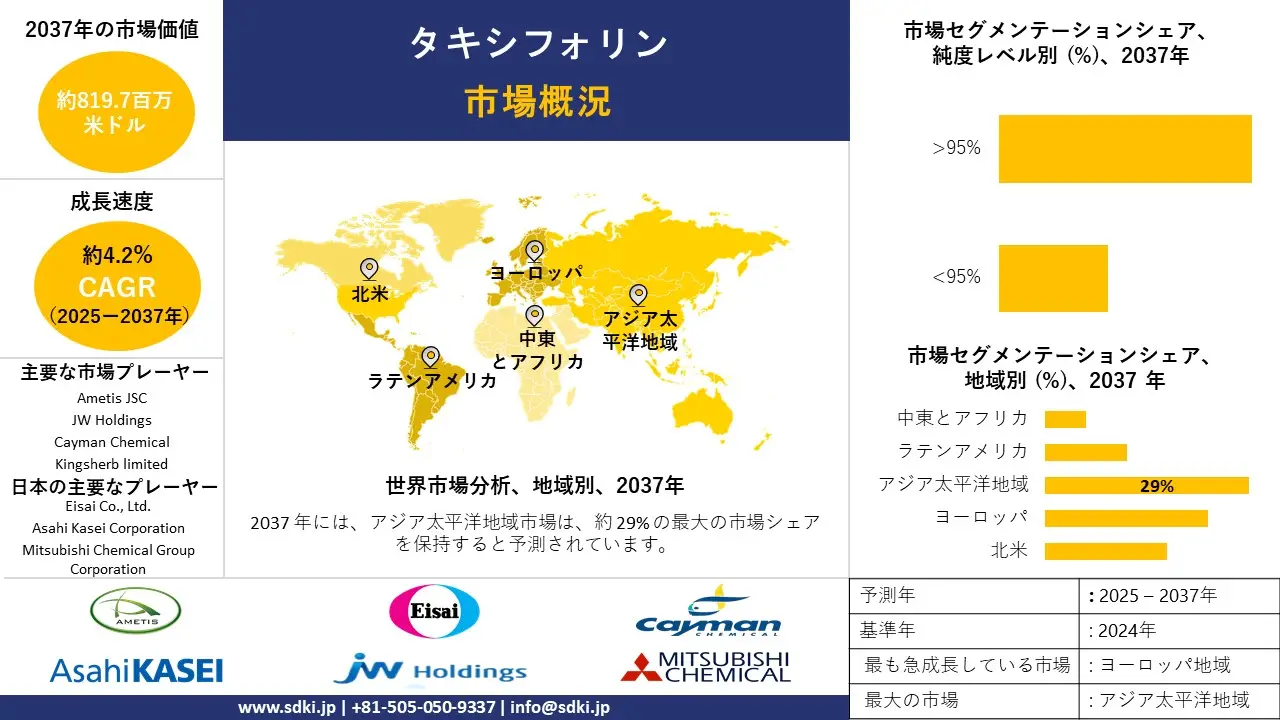 1735539596_3142.global-Taxifolin-Market-survey-report.webp