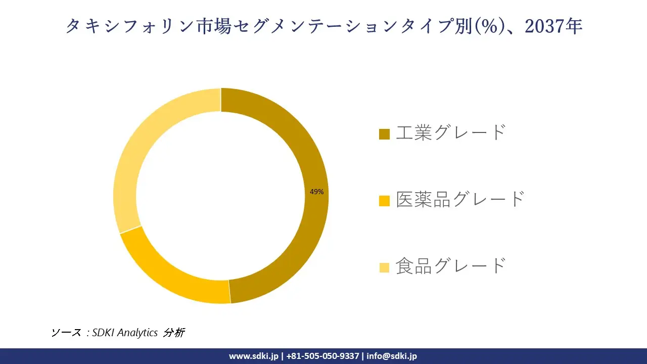 1735539789_1710.global-Taxifolin-Market-segmentation-survey.webp