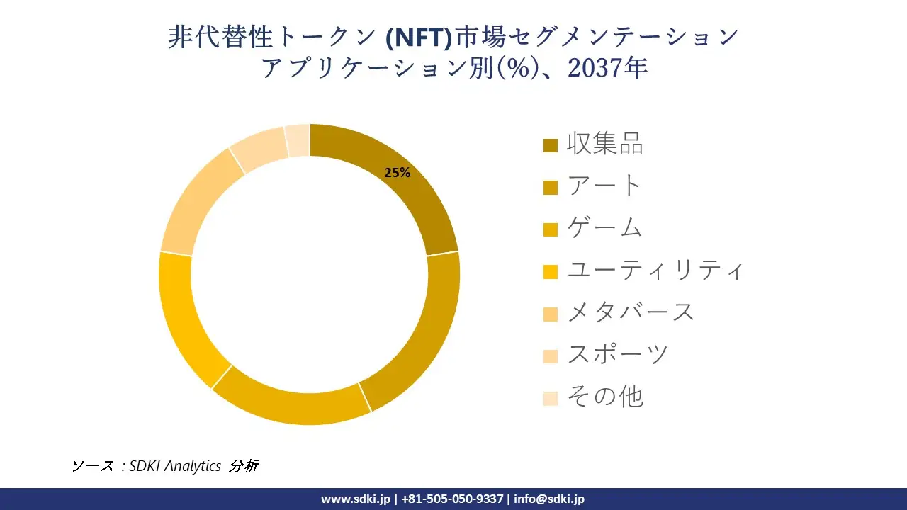 1735543391_7974.global-Non-Fungible-Token-(NFT)-market-segmentation-survey.webp