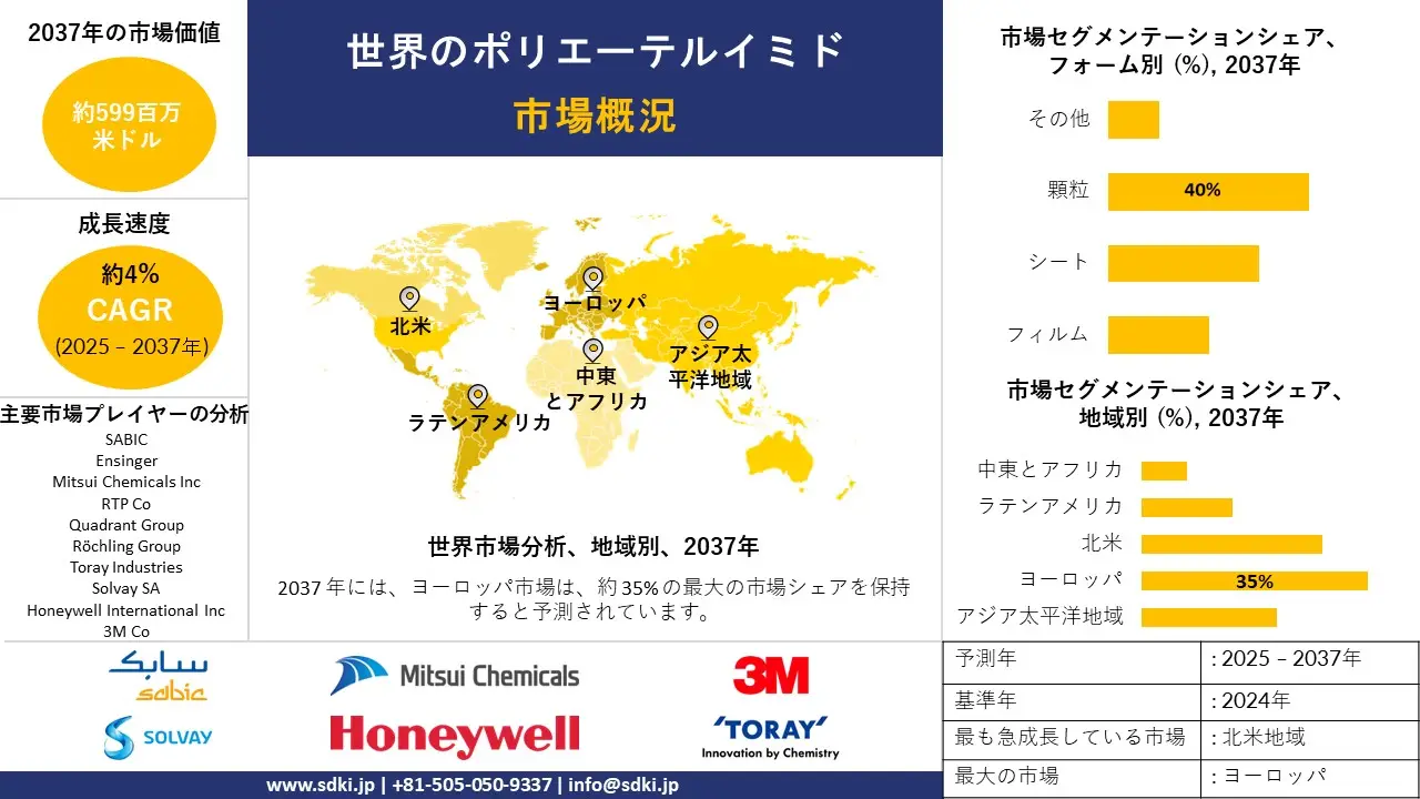 1735562647_1028.global-polyetherimide-market-survey-report.webp