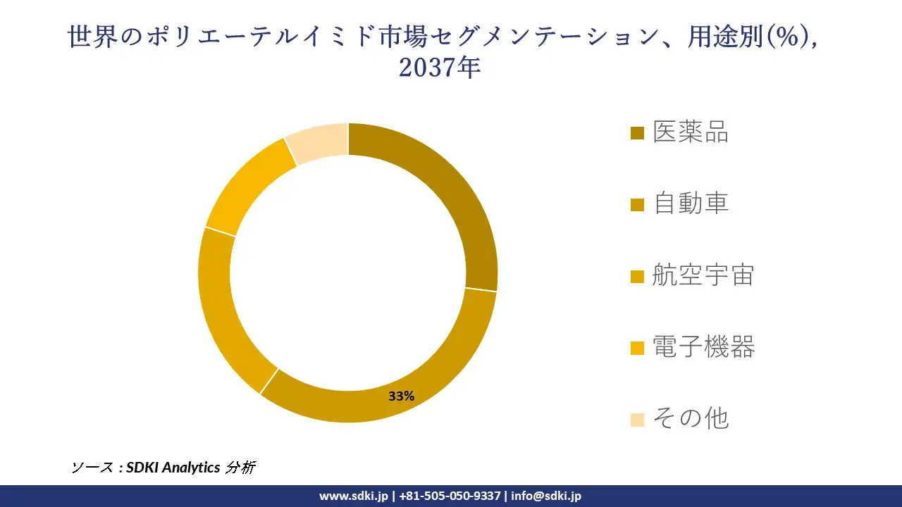 1735562647_4055.global-polyetherimide-market-segmentation-survey.webp