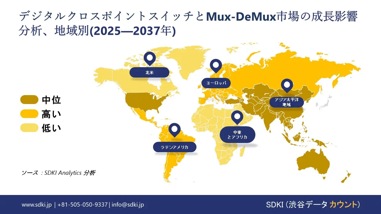 1735625135_5827.global-Digital-Crosspoint-Switches-and-Mux-DeMux-Market-growth-impact-analysis.webp