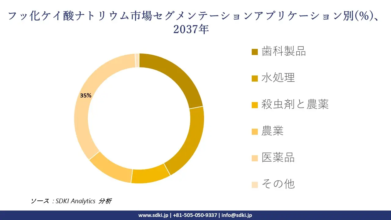 1735629291_7792.global-Sodium-Fluorosilicate-Market-segmentation-survey.webp