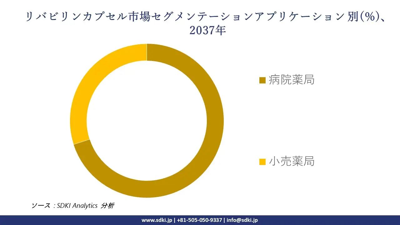 1735803692_4878.global-Ribavirin-Capsules-Market-segmentation-survey.webp