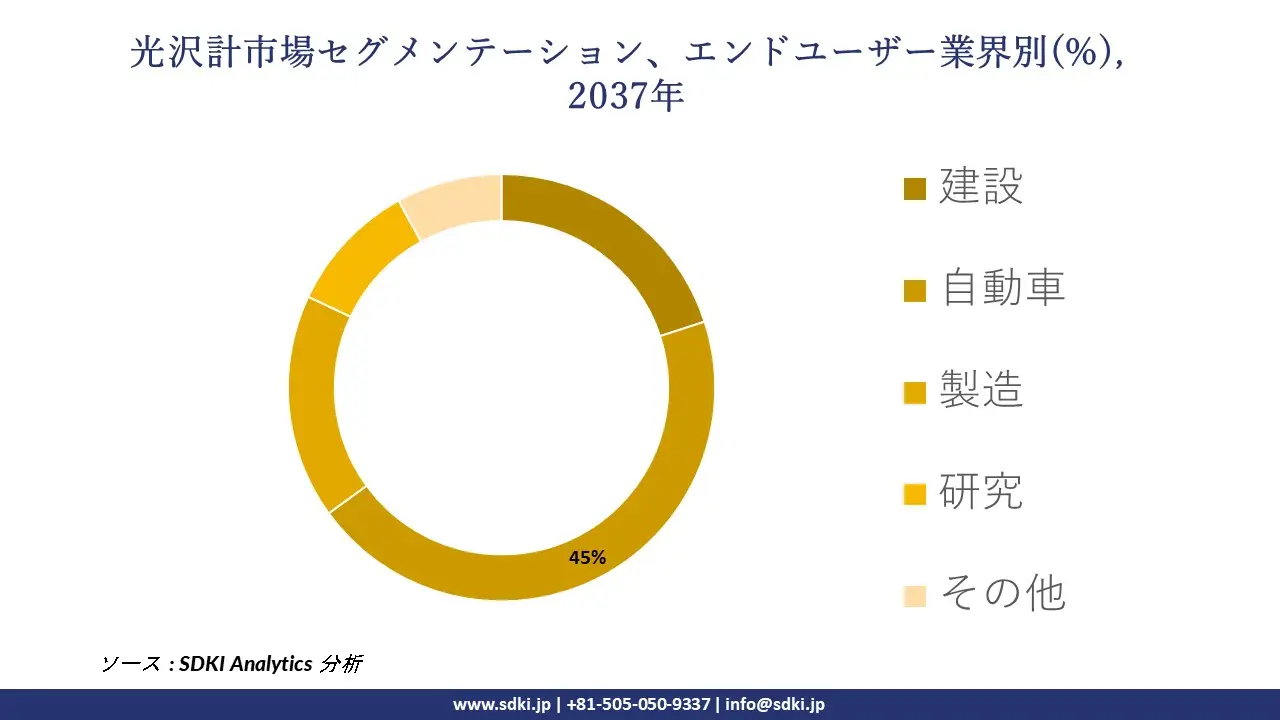 1735820650_1336.global-gloss-meter-market-segmentation-survey.webp