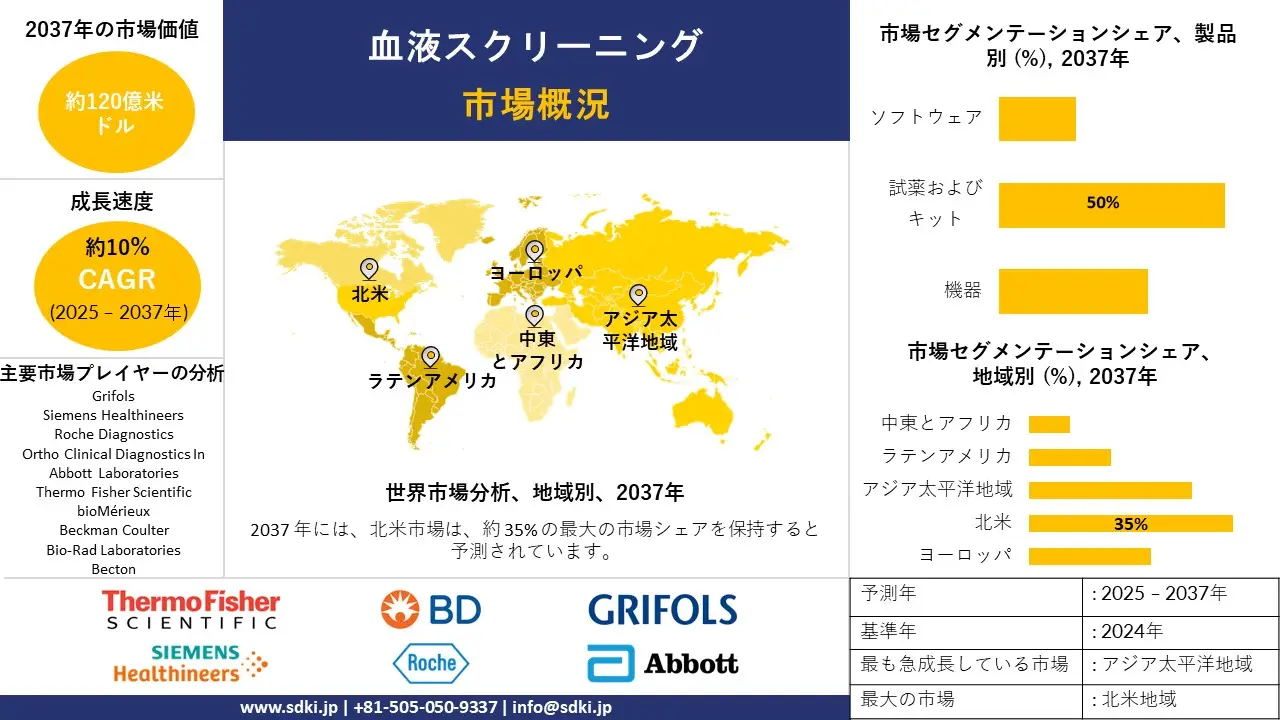 1735883419_8867.global-blood-screening-market-survey-report.webp