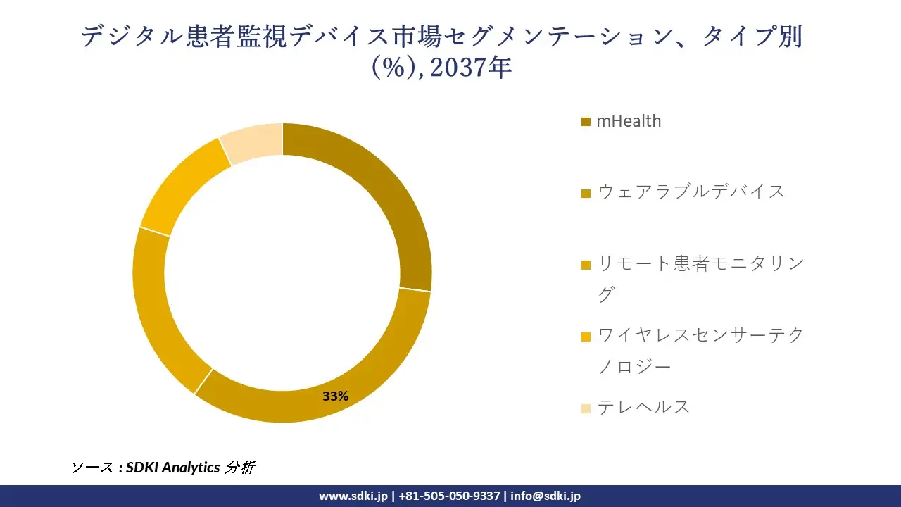 1735891568_7179.global-digital-patient-monitoring-devices-market-segmentation-survey.webp