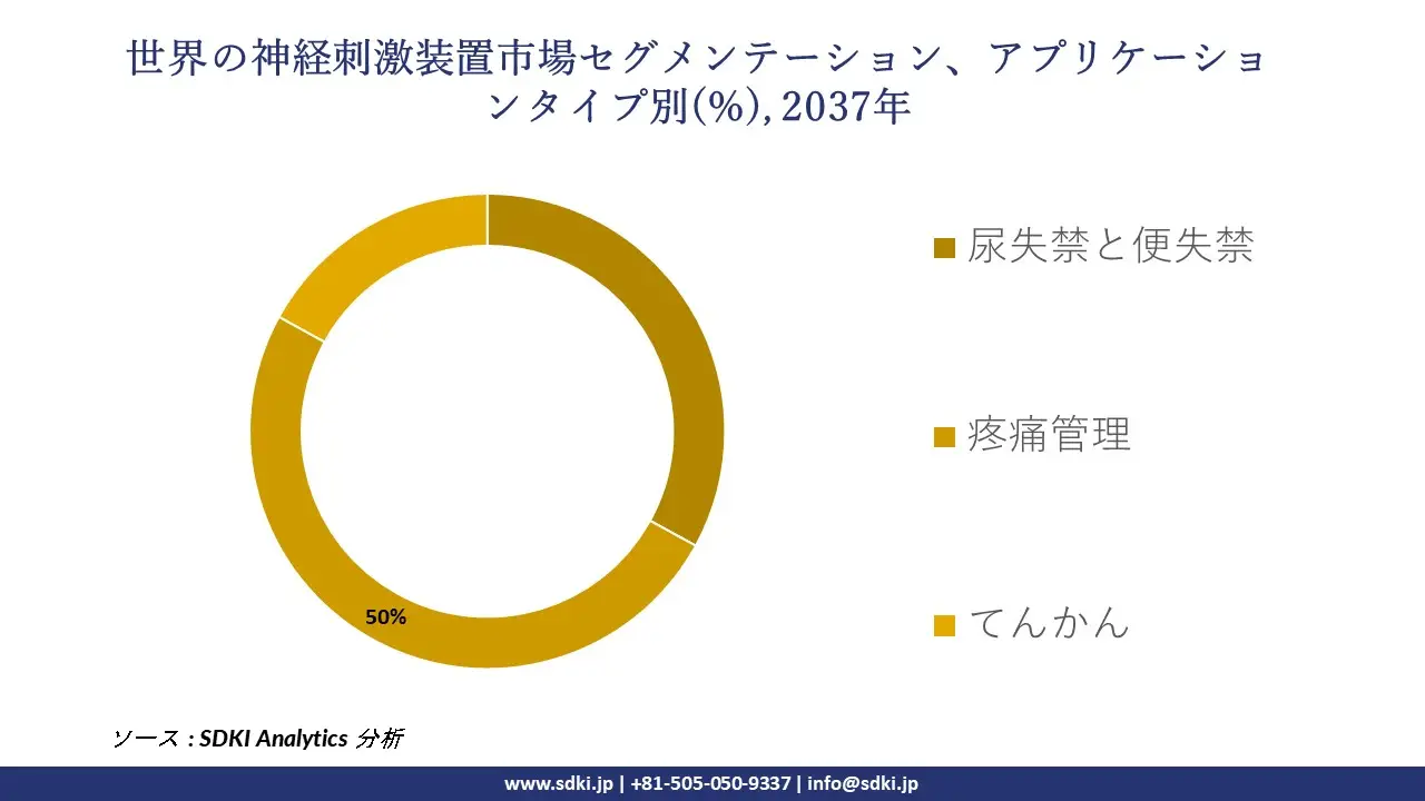 1736399866_1462.global-neurostimulation-devices-market-segmentation-survey.webp