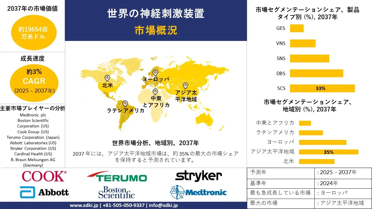 1736399866_3041.global-neurostimulation-devices-market-survey-report.webp