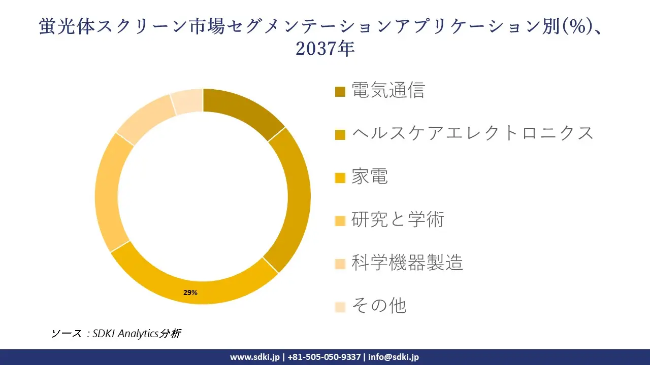 1736400754_7890.global-Phosphor-Screen-Market-segmentation-survey.webp