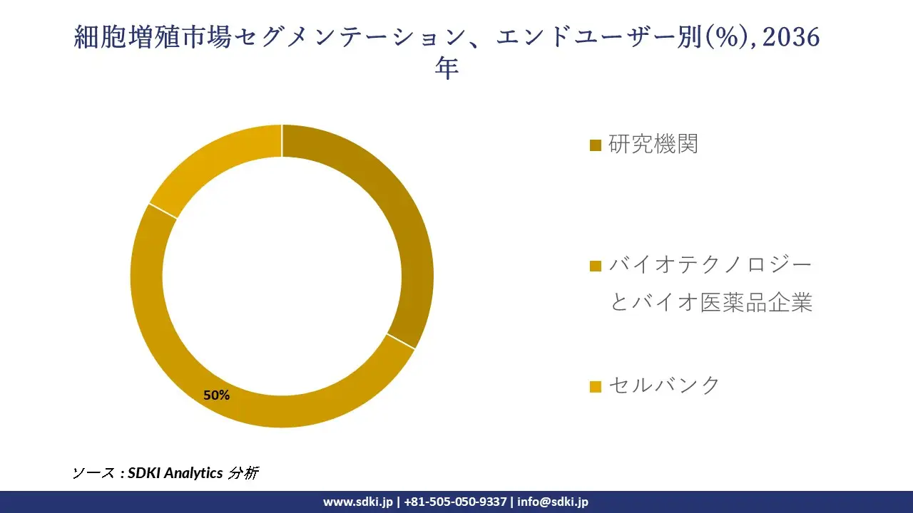 1736403307_8772.global-cell-expansion-market-segmentation-survey.webp