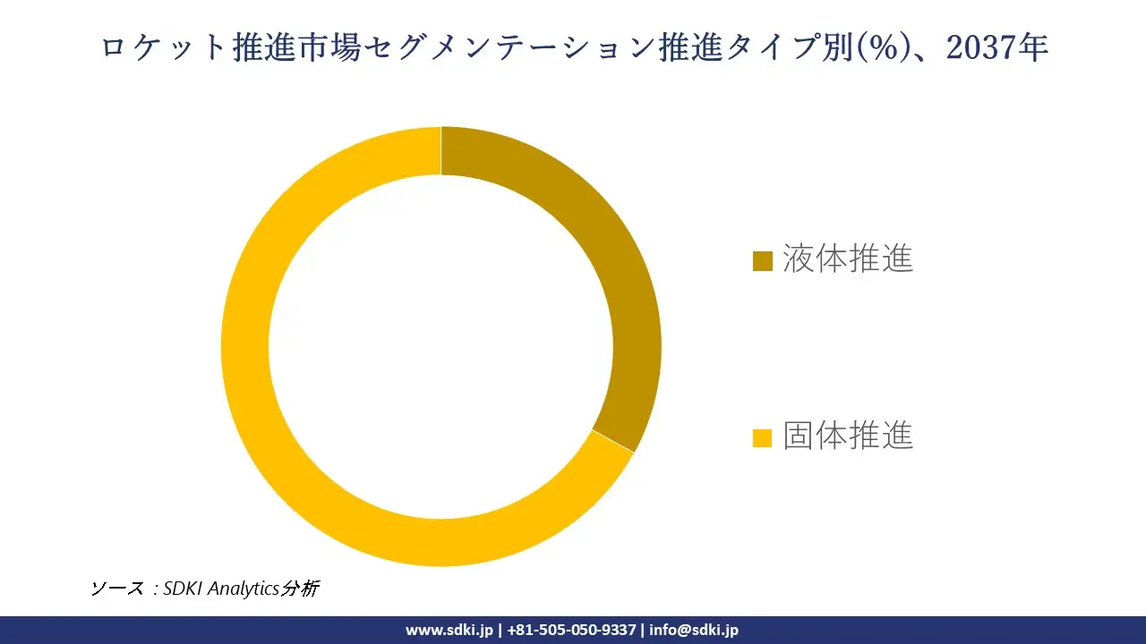 1736404844_5366.global-Rocket-Propulsion-Market-segmentation-survey.webp