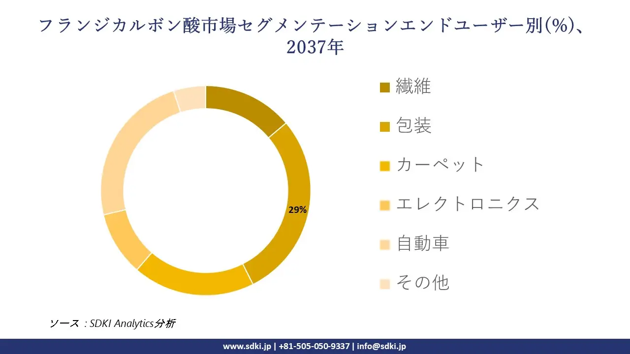 1736408527_3909.global-Furandicarboxylic-Acid-Market-segmentation-survey.webp