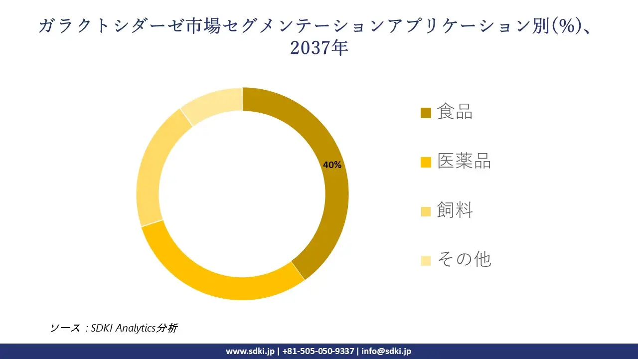 1736411007_9842.global-Galactosidase-Market-segmentation-survey.webp