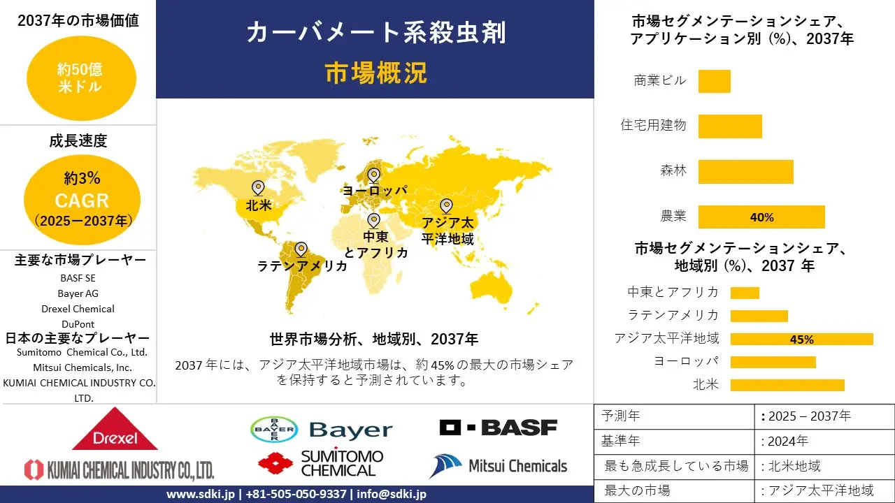 1736498202_8581.global-Carbamate-Insecticiddes-Market-survey-report.webp