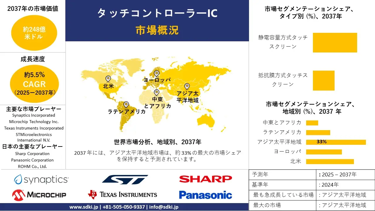 1736501202_4862.global-Touch-Controller-IC-Market-survey-report.webp