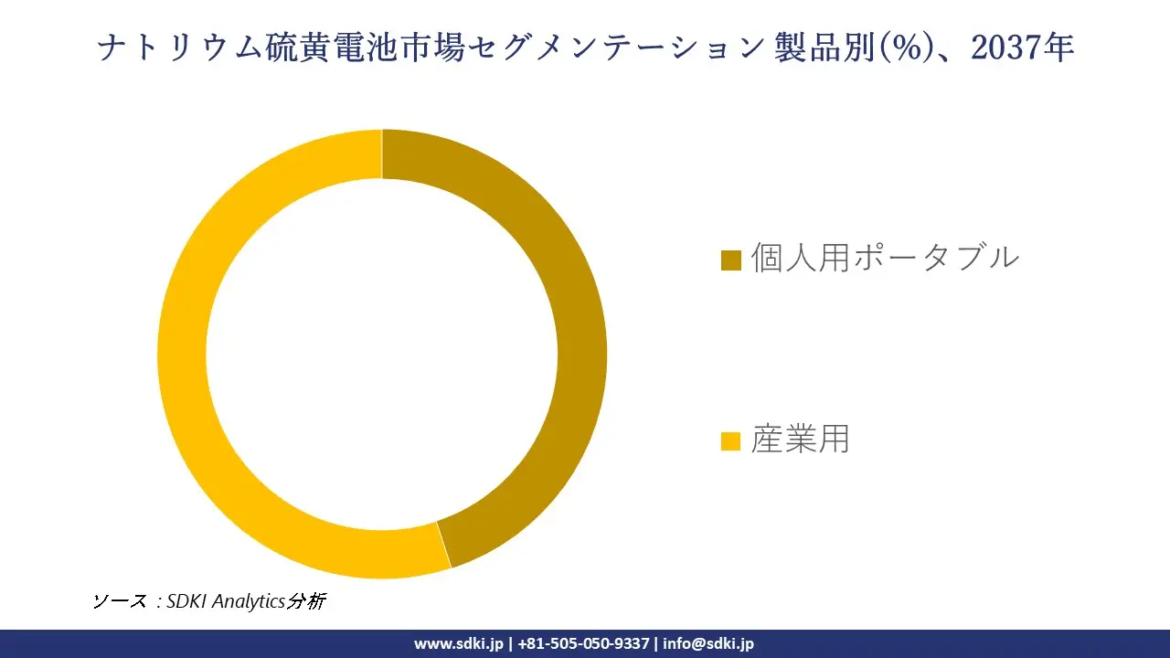 1736503221_2417.global-Sodium-Sulfur-Battery-Market-segmentation-survey.webp