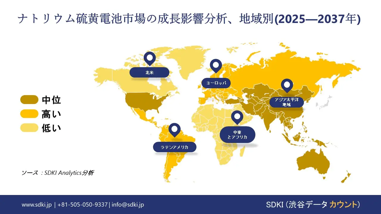 1736503221_8031.global-Sodium-Sulfur-Battery-Market-growth-impact-analysis.webp