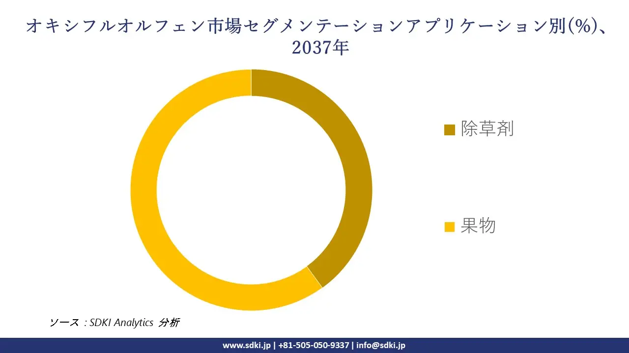 1736511585_6244.global-Oxyfluorfen-Market-segmentation-survey.webp