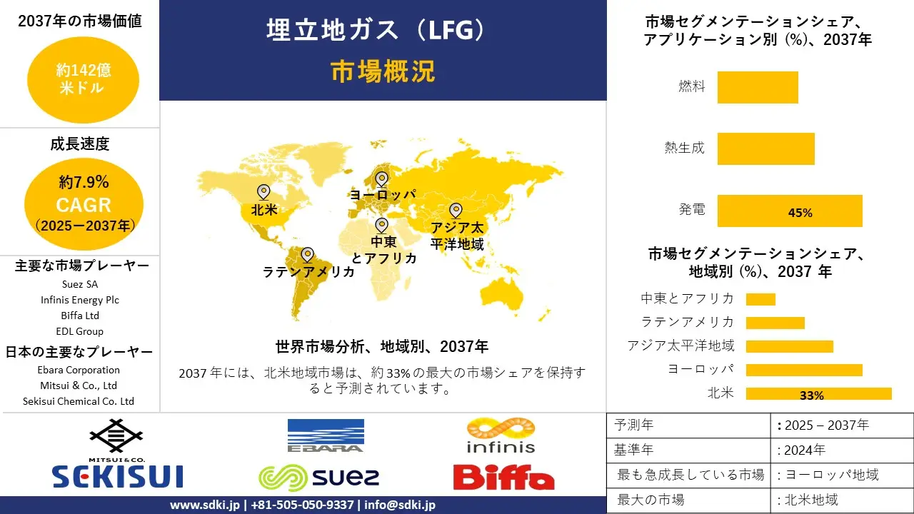 1736747401_8101.global-Landfill-Gas-(LFG)-Market-survey-report.webp