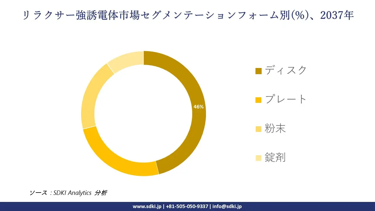 1736751396_1861.global-Relaxor-Ferroelectrics-Market-segmentation-survey.webp