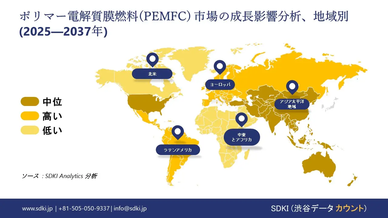 1736757015_1321.global-PEMFC-Market-growth-impact-analysis.webp