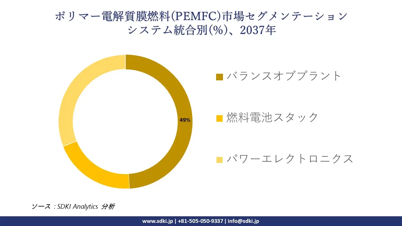 1736757015_3771.global-PEMFC-Market-segmentation-survey.webp