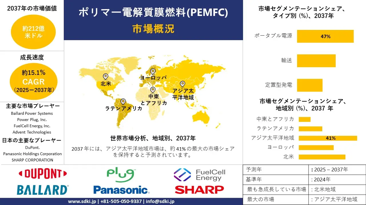 1736757015_6773.global-PEMFC-Market-survey-report.webp