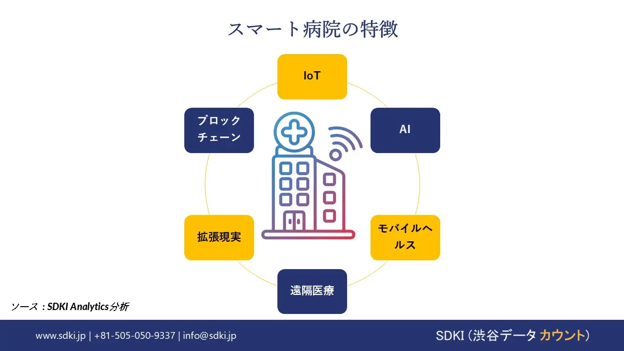 スマート病院の特徴